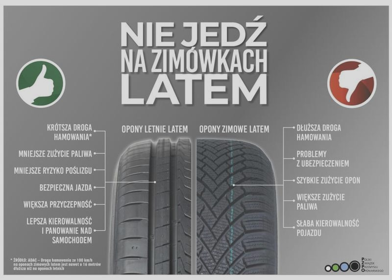 Czy za zimowe opony latem grozi mandat? Sprawdź, co mówi prawo