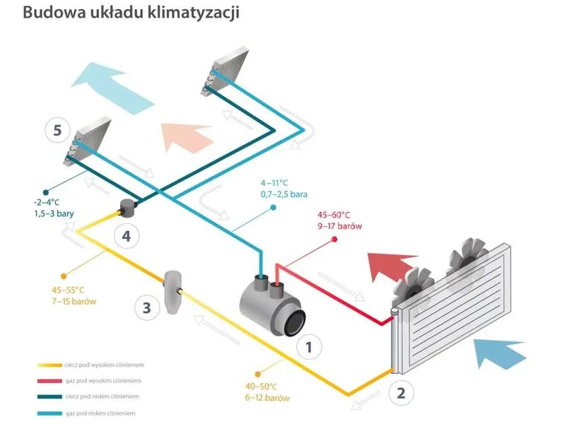Jak samodzielnie podłączyć klimatyzację w samochodzie – krok po kroku