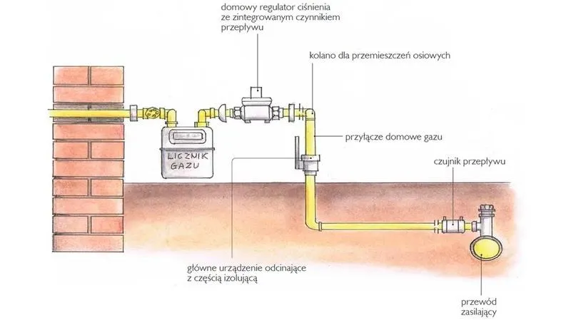 Jak skutecznie założyć instalację gazową w samochodzie – krok po kroku