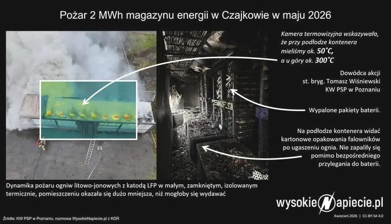 Jak ugasić pożar samochodu elektrycznego i zachować bezpieczeństwo