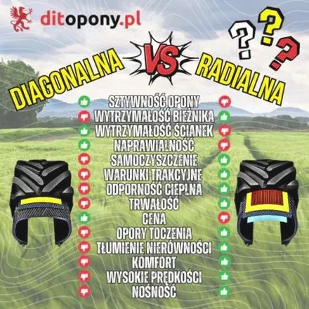 Opona radialna – co to znaczy, jak działa i jakie ma zalety?