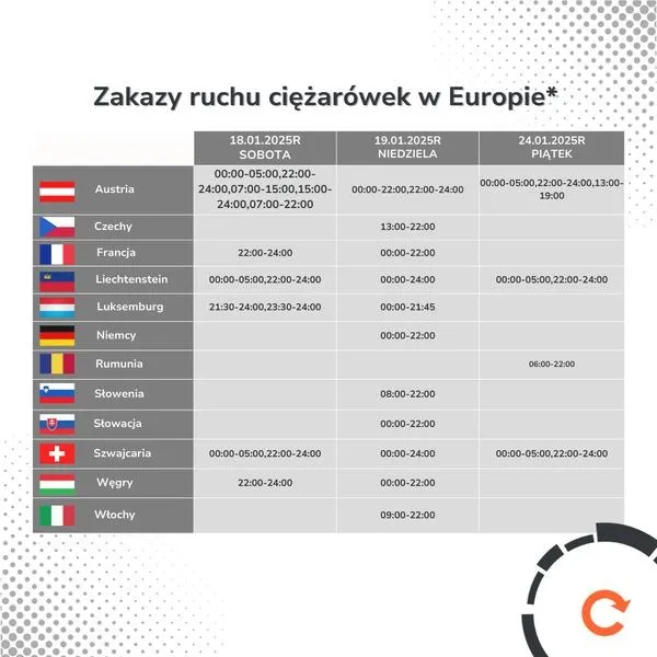 W jakie dni jest zakaz jazdy ciężarówek i co to oznacza dla kierowców?