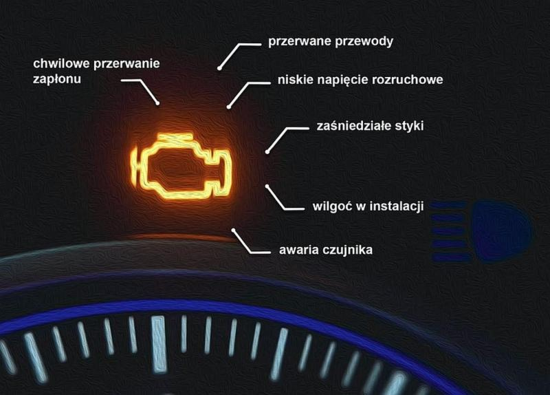 Zapalona kontrolka silnika – co oznacza i co zrobić?