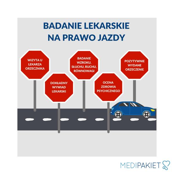 Badania lekarskie na prawo jazdy