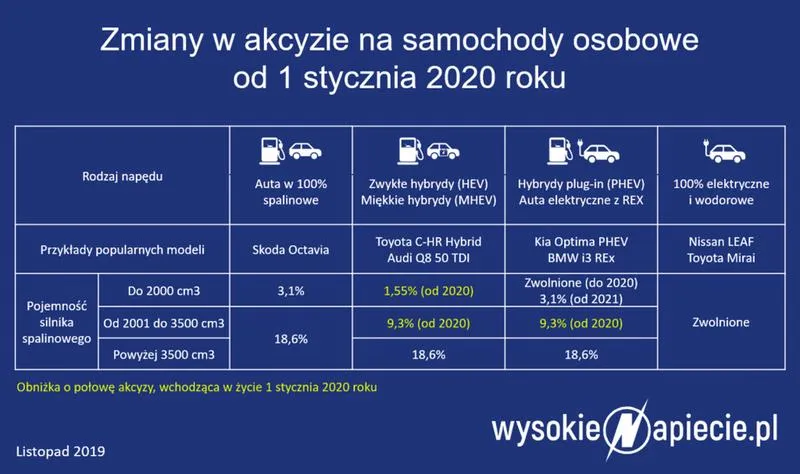 Dokumenty do akcyzy