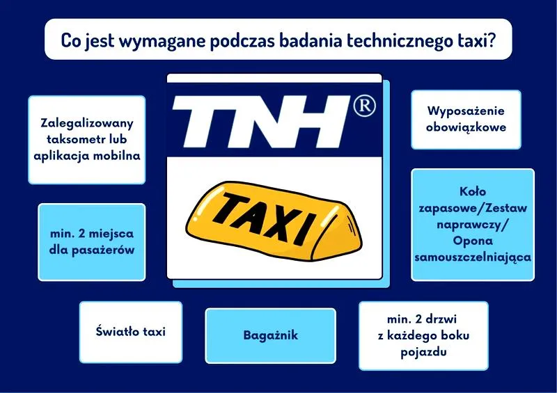 Dokumenty do wykreślenia taxi