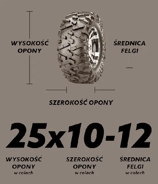 Obliczanie rozmiarów opon