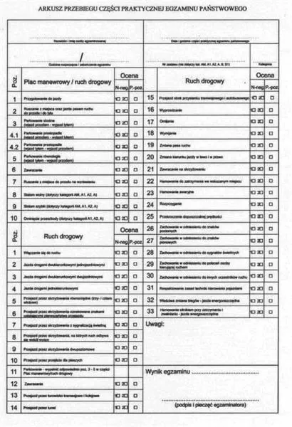 Poprawa koncentracji na egzaminie