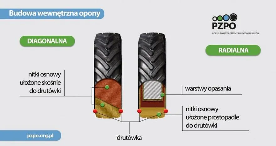 Technologie motoryzacyjne