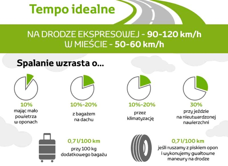 Utrzymanie ciśnienia w oponach