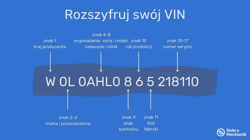 Zakup używanego samochodu