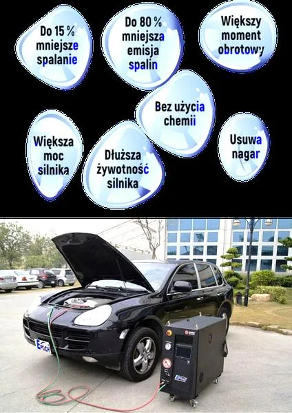 Zalety i wady wodorowania