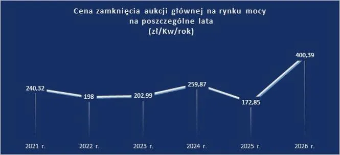 Zalety modyfikacji silnika