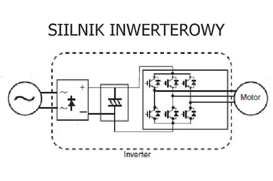 Zalety silnika inwerterowego